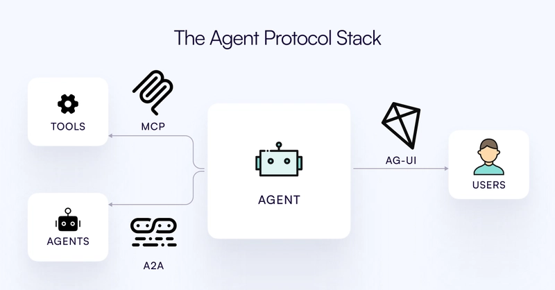 ag-ui-overview