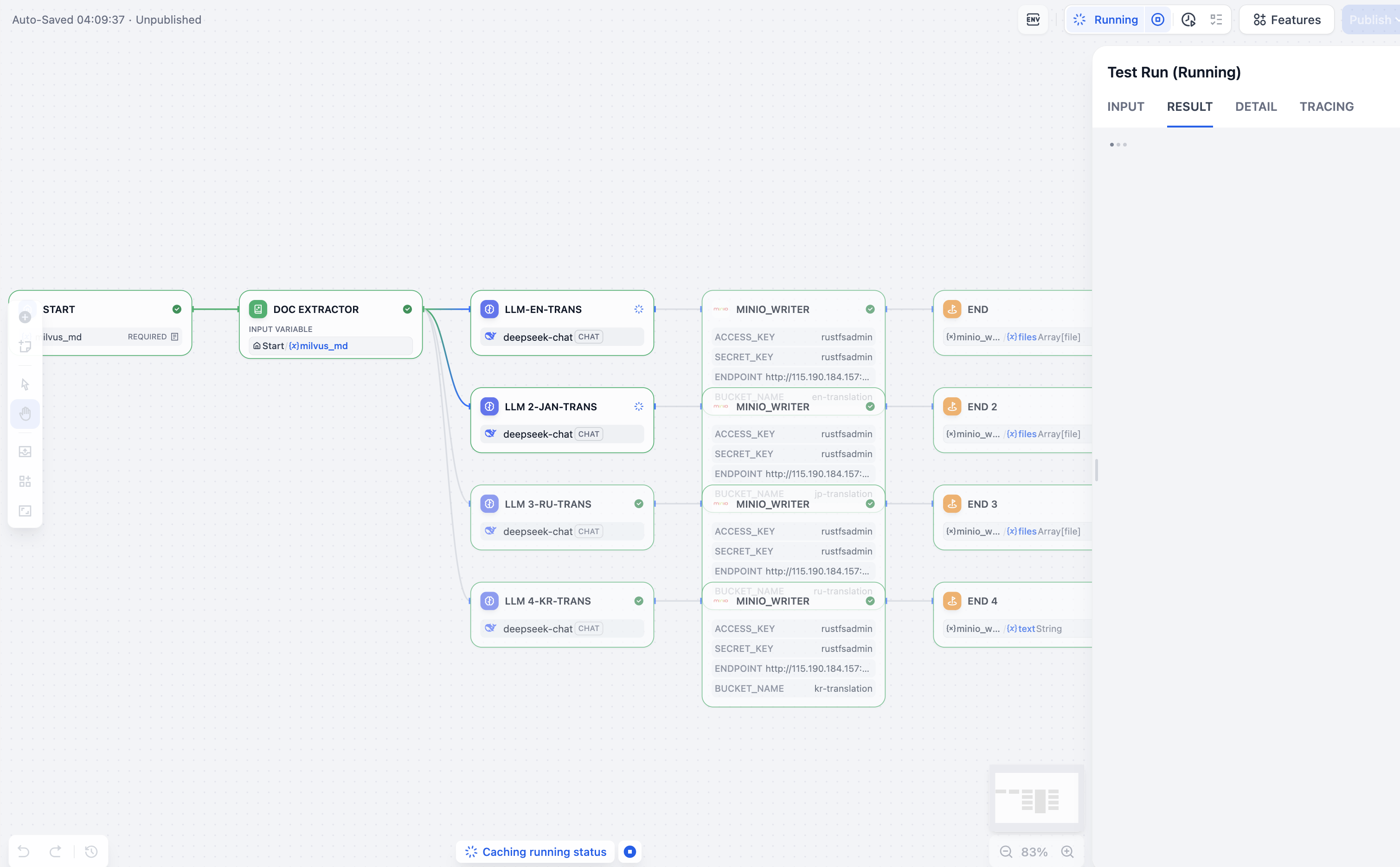 dify workflow process