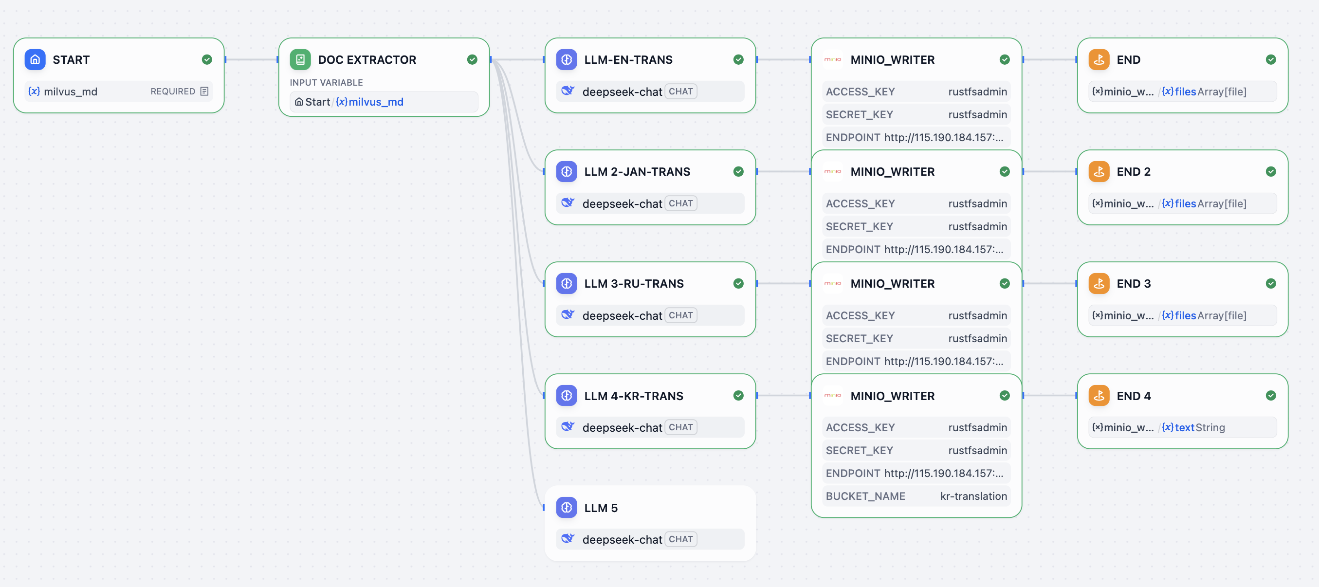 workflow final result