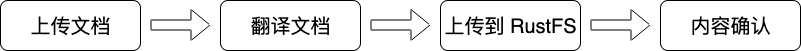 docs translation workflow