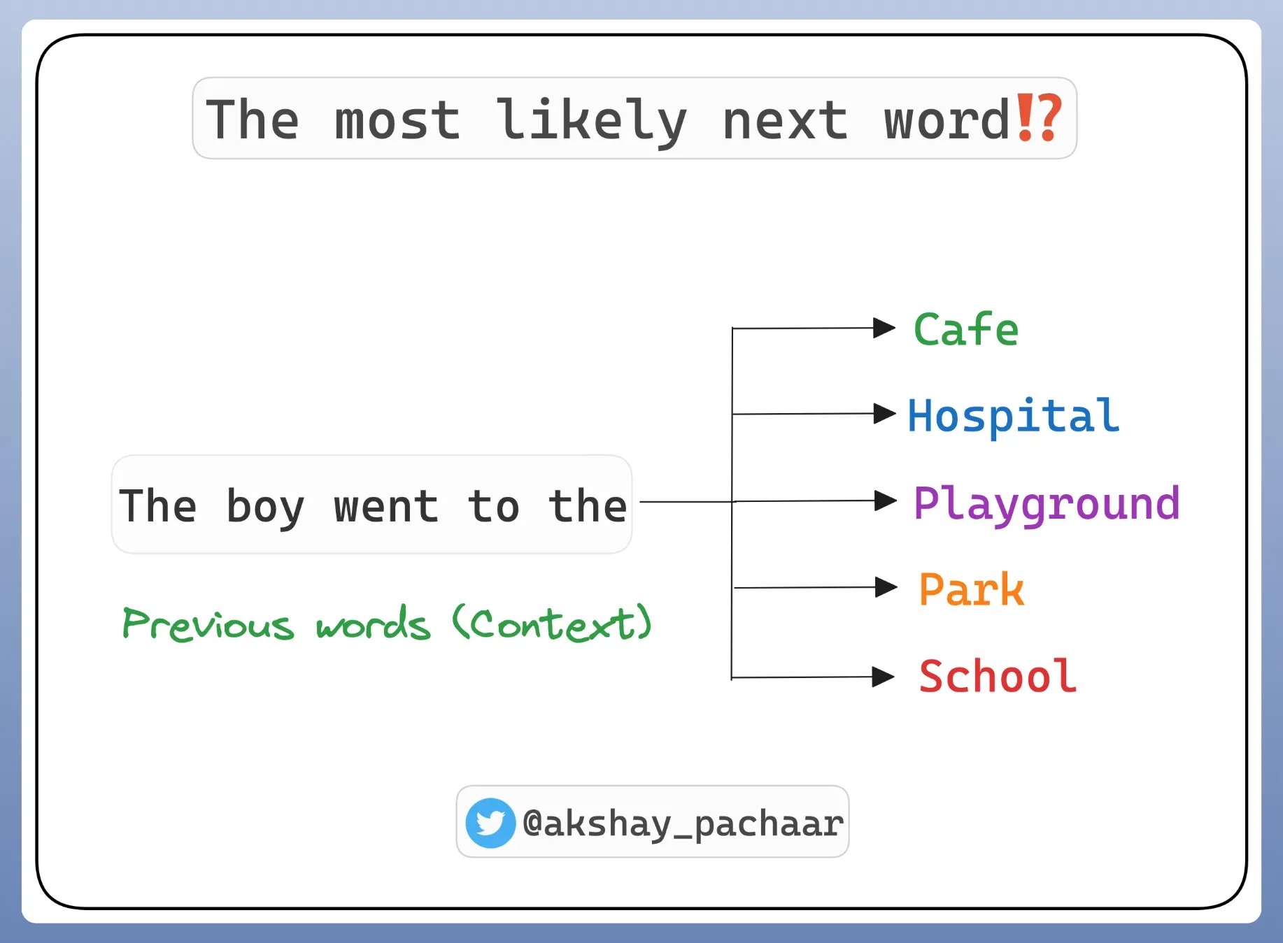 conditional probability 3