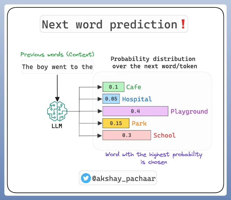 conditional probability 4