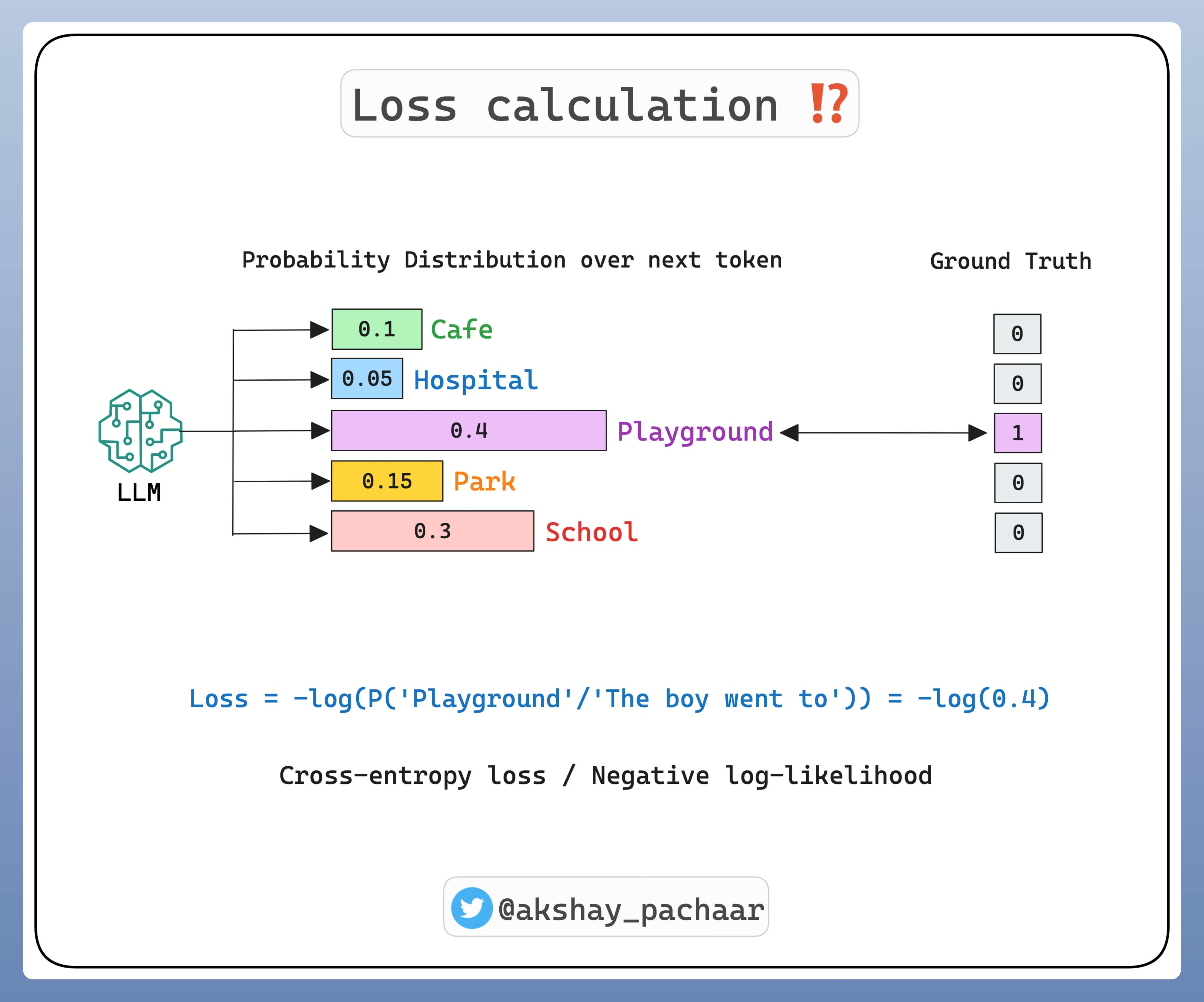 conditional probability 5