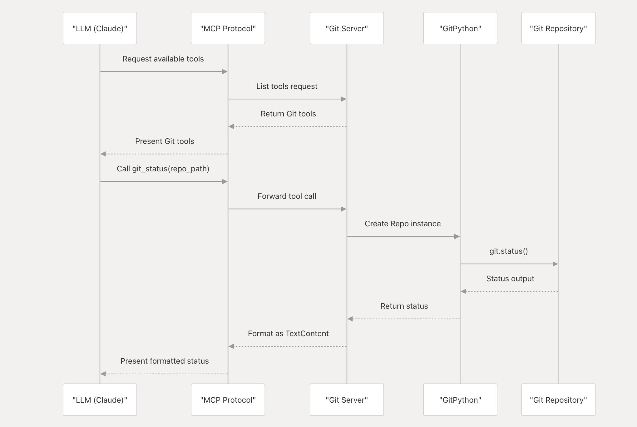 deepwiki mcp git