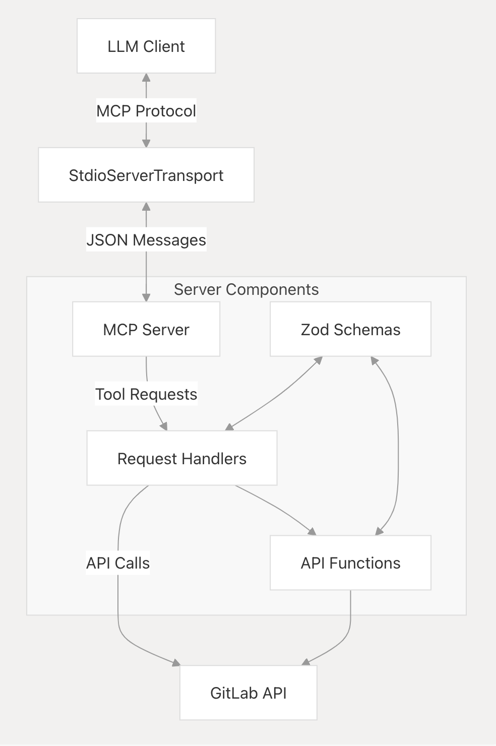 deepwiki