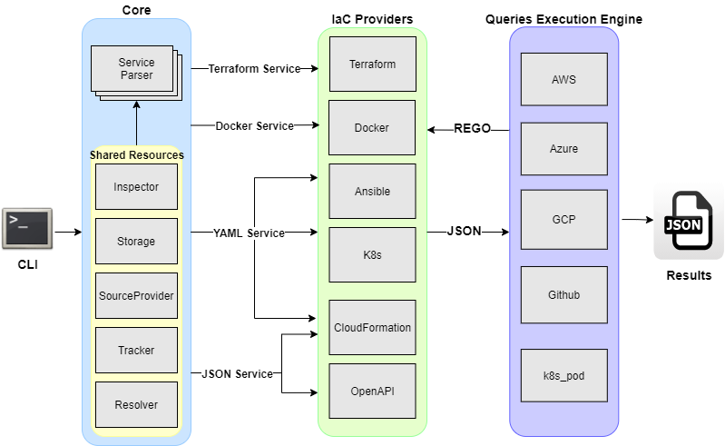 kics-arch