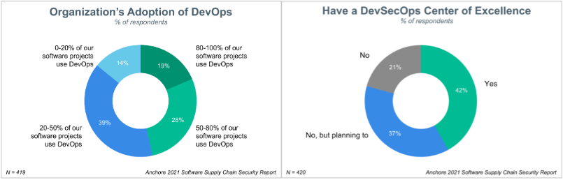 devops-devsecops