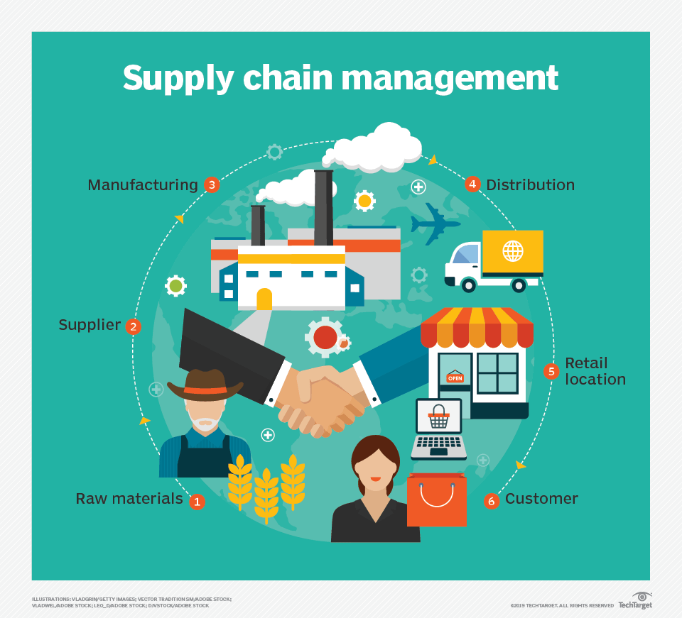 supply-chain