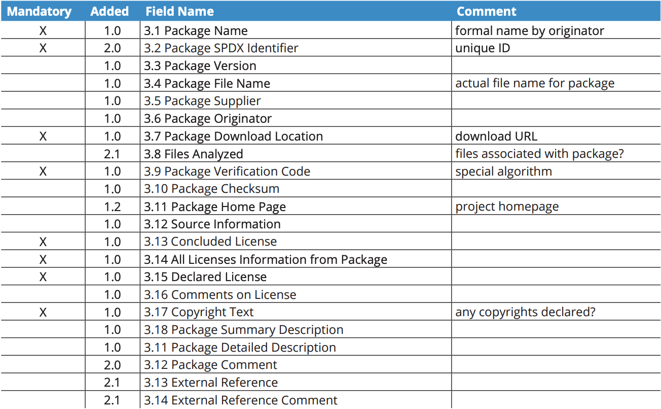 package-info