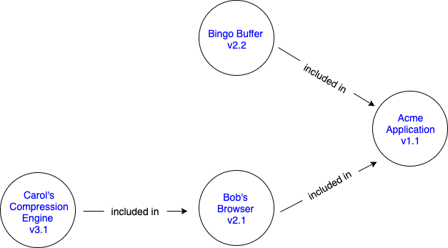 sbom-example