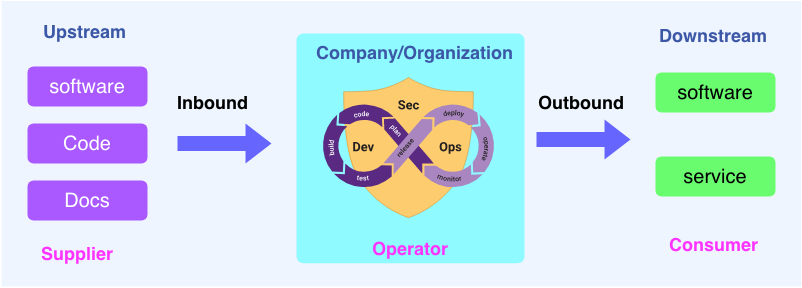 software-supply-chain