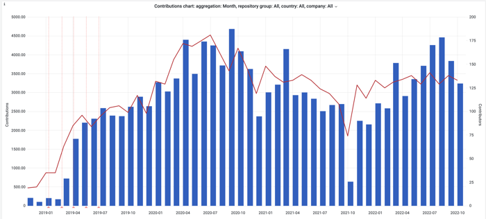 contributions-stat