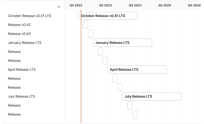 pipeline-release-support